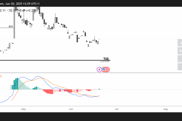 Bitcoin SV (BSV) price forecast: BSV to rally towards $40 amid bullish conditions BSV chart