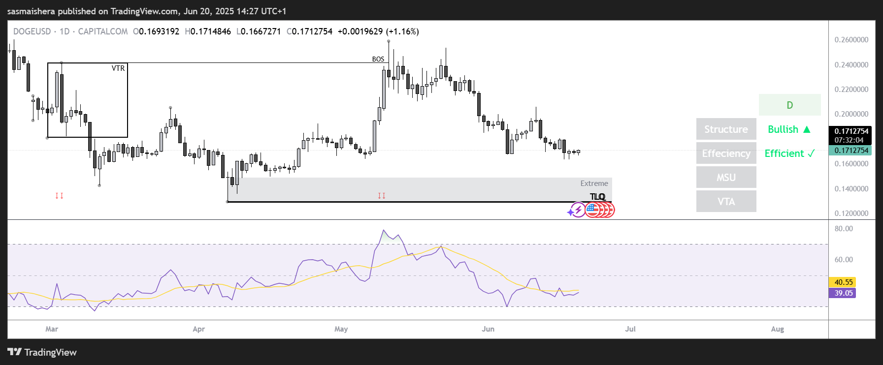 DOGE 4H PA