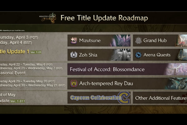 Monster Hunter Wilds infographic detailing upcoming content
