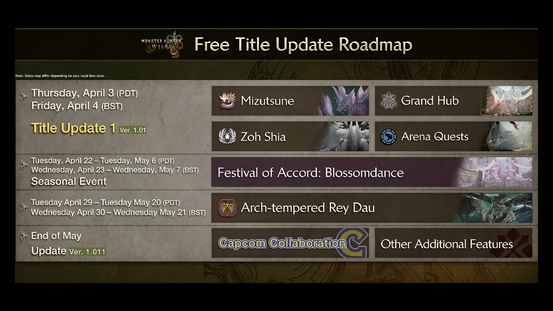 Monster Hunter Wilds infographic detailing upcoming content