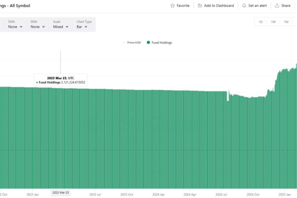 Crypto wrap: Ethereum ETFs hit ATH, SPX6900 cools off, XRP outlook remains bullish Ethereum ETF holdings