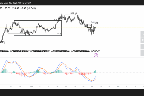HYPE/USDT 4H chart