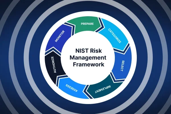 A Risk Management Framework That Actually Works (and Doesn’t Kill Growth)