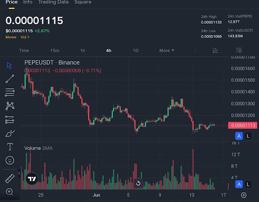 PEPE Pumps 2.67% – Is The Memecoin Preparing For A Major Rebound?