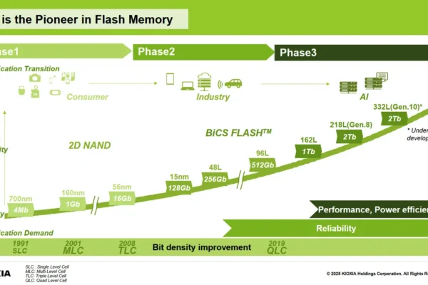 Kioxia flash memory phases