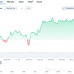 XRP price