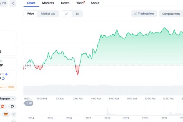 XRP price