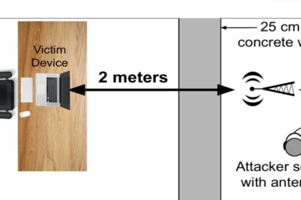 AI attack from MEMS microphones