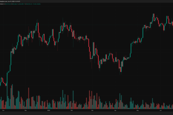 Top Firm Warns: Bitcoin Price Could Be Headed For A Surprise Move