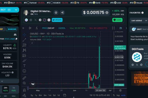 Iran Mulls Closure of Strait of Hormuz; Digital Oil Memecoin Soars 400%